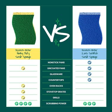 Scotch-Brite Robuste Scrub Sponges, sponges for cleaning kitchens and households, robust sponges safe for uncoated cookware, 9 scrub sponges