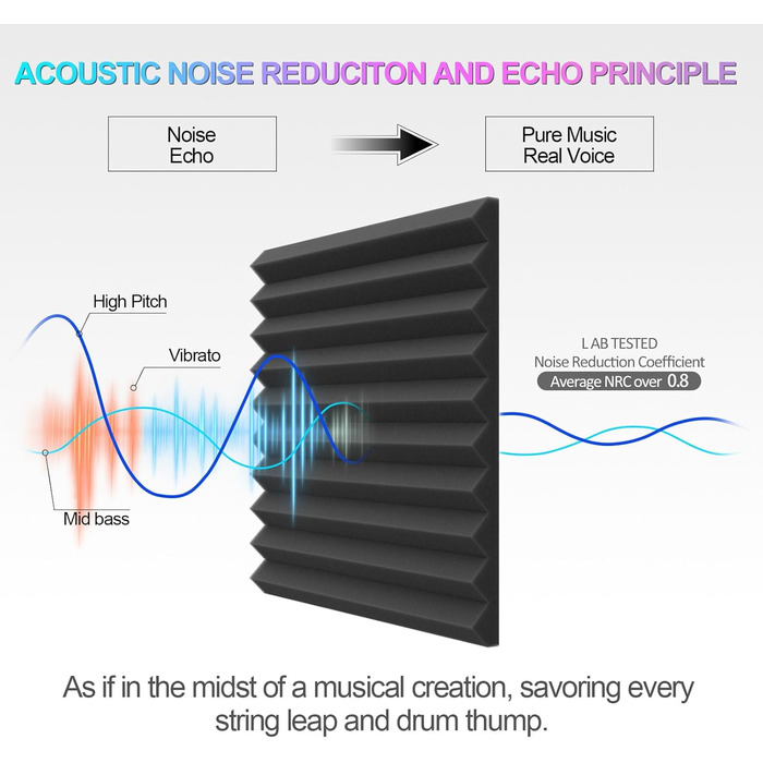 Акустичні пірамідні панелі JBER для звукоізоляції студії, вогнестійкий шумопоглинаючий поролон (12 шт), 30х30х2.5 см, чорний