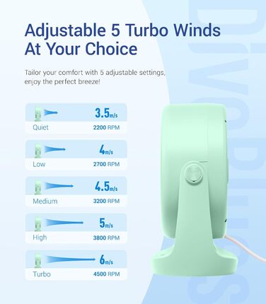 USB Turbo вентилятор для столу TurboBreeze (зелений): тиха робота, LED-дисплей, 5 швидкостей, 360° обертання, портативний