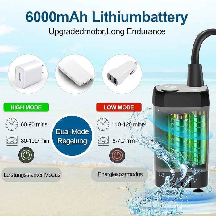 Портативна душова система для кемпінгу з акумулятором 6000mAh, покажчиком температури, набором аксесуарів та 20л відром, для відпочинку, подорожей та саду