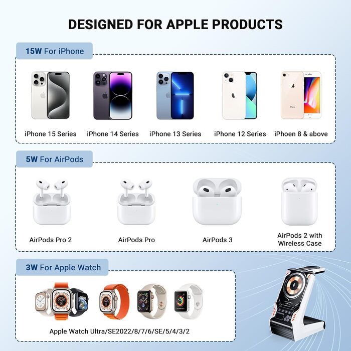 Станція бездротової зарядки 3-в-1 для Apple: iPhone, AirPods, Apple Watch (Weiß)