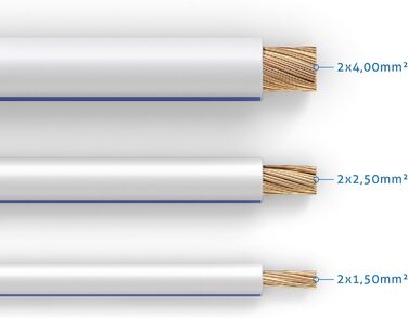 Кабель акустичний PureLink OFC 2x4.0 мм² 10м білий з синьою позначкою - висока якість звуку