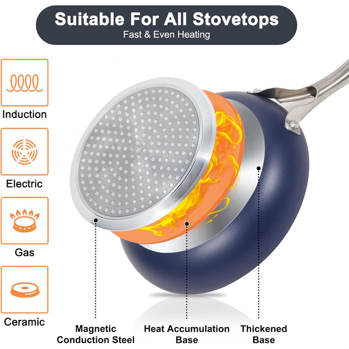 Набір посуду Melenta 7 предметів з антипригарним покриттям Ceramic, індукційний, блакитний