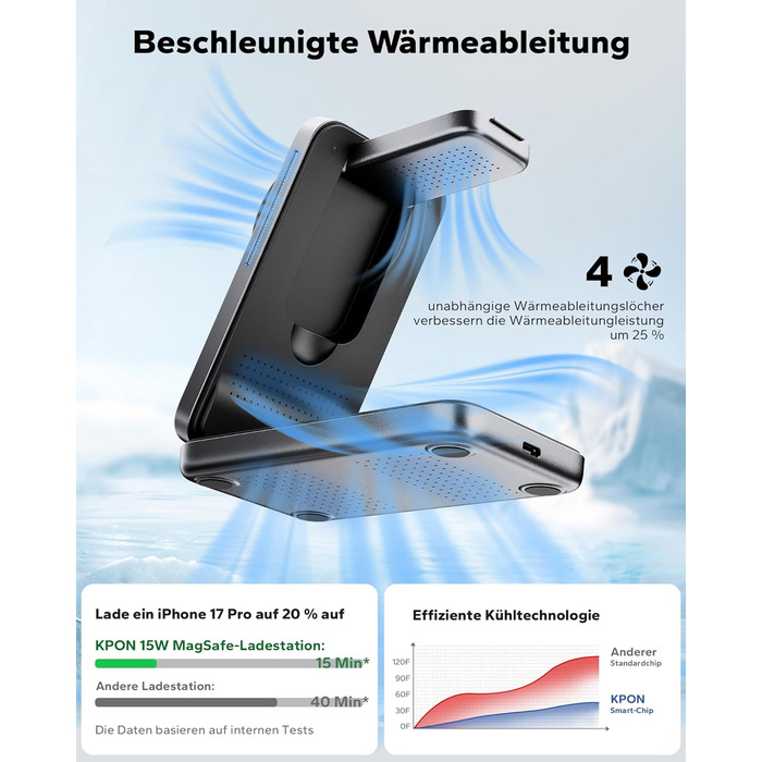 KPON Станція зарядки MagSafe для Apple Watch та iPhone, 3 в 1. Швидка зарядка для iPhone 12-17, Apple Watch 11-2, AirPods. Підходить для подорожей та офісу. В комплекті адаптер 20W.