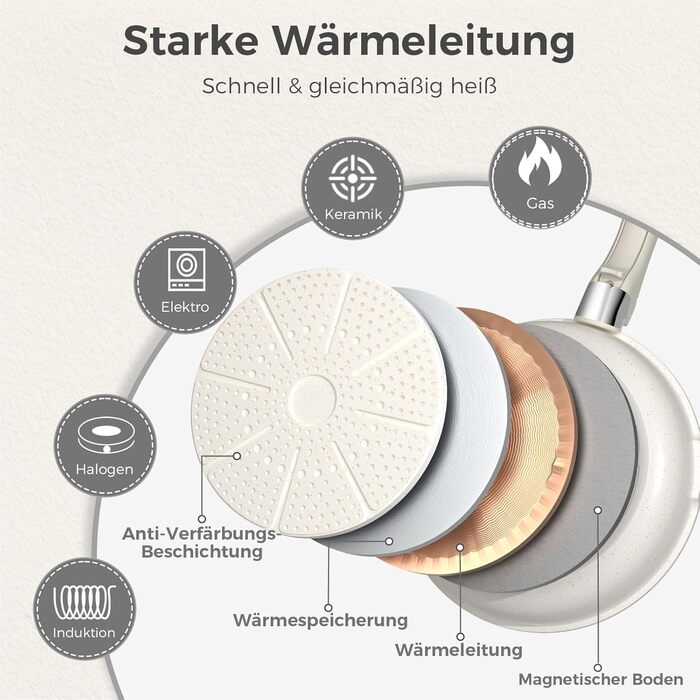 Набір кухонного посуду YASHE 15 предметів: каструлі та сковорідки з гранітно-посудомийним покриттям, знімні ручки, компактний, легко миється, сумісний з індукцією, газом та склокерамікою, білий