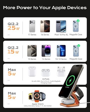 Бездротова зарядна станція KU XIU X40 Turbo Qi2.2 25W 3-в-1 для iPhone 17/16/15/14/13/12, Apple Watch та AirPods, алюмінієва, з адаптером GaN 45W (Космічний Помаранчевий)