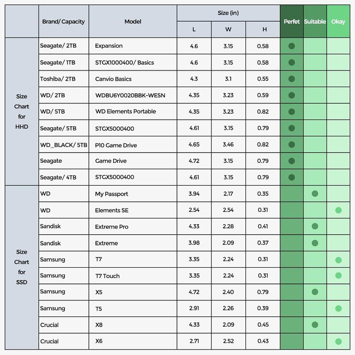 Захисний кейс ProCase для зовнішніх жорстких дисків Canvio Basics, WD Elements, My Passport, Seagate Backup Plus Slim (1/2/3/4TB) - чорний