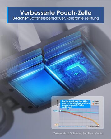 Бездротовий ручний пилосос Tineco Pure ONE S50: 150AW, до 65 хв роботи, LED, для твердих підлог