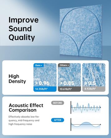 Акустичні панелі Soundsbay 12 шт., самоклеючі звукопоглинаючі плити з поліестеру для шумоізоляції та декору стін, 30x30x0.9 см, небесно-блакитний колір