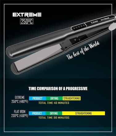 Праска для волосся Lizze Extreme Titan 250°C 220W професійна титанова