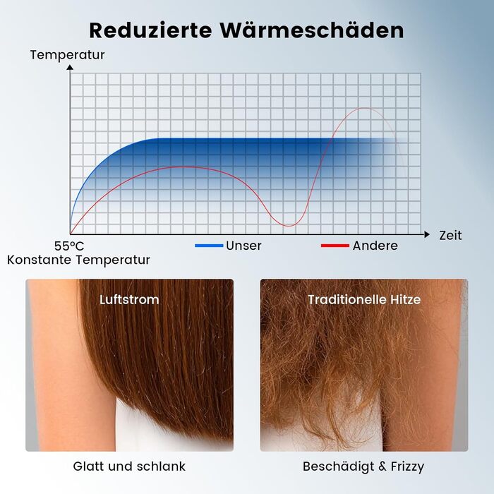 Іонізатор для волосся Föhn - високошвидкісний фен з насадкою-дифузором для жінок та чоловіків, 3 режими/2 швидкості, легкий, рівномірне тепло, тихий, чорний (сірий)