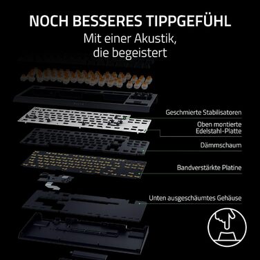 Механічна ігрова клавіатура Razer BlackWidow V4 TKL з зеленими перемикачами (RGB Chroma, 6 макро-клавіш, Doubleshot ABS-кейкапи, QWERTY US-розкладка)