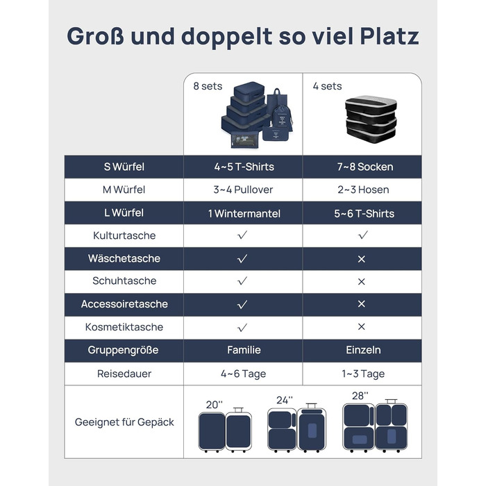 Органайзери для валізи Packing Cubes, 8 шт., водонепроникні, блакитні + косметичка