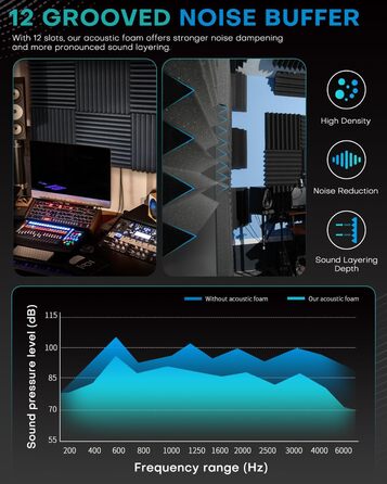 Акустичний поролон Knightsacoustic для звукоізоляції, панелі-поглиначі шуму 30x30x2.5 см, чорний (набір 52 шт) для студії звукозапису