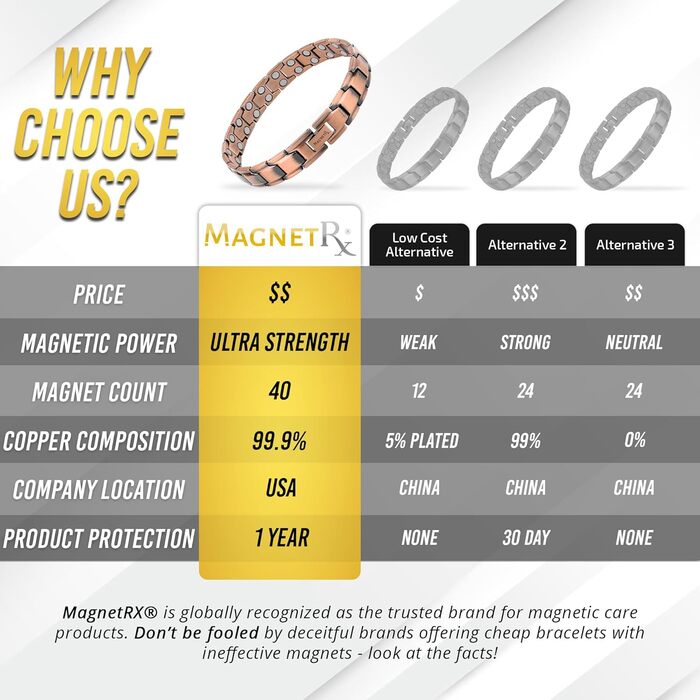 Браслет на руку чоловічий MagnetRX® з чистої міді – Магнітний браслет для чоловіків для магнітної терапії – Ідеально підходить при артриті та синдромі зап'ястного каналу – Включає інструмент для регулювання довжини (Leo Style) Leo Style Men Copper