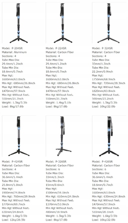 Монопод Sirui P-326SR, 150 см, чорний