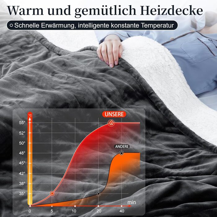 Електрична ковдра Netraty з автовимкненням 130x180 см, 8 режимів нагріву, таймер 1-12 годин, захист від перегріву, пральна машина, фланель-шерпа, сіра для дому та офісу