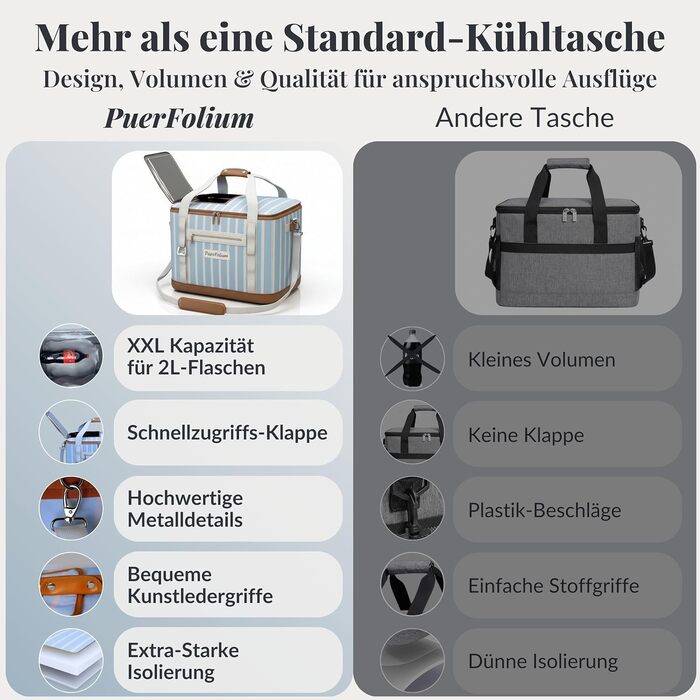 Велика сумка-холодильник 45L XXL блакитна для пікніка, пляжу, авто, кемпінгу, відпочинку на природі