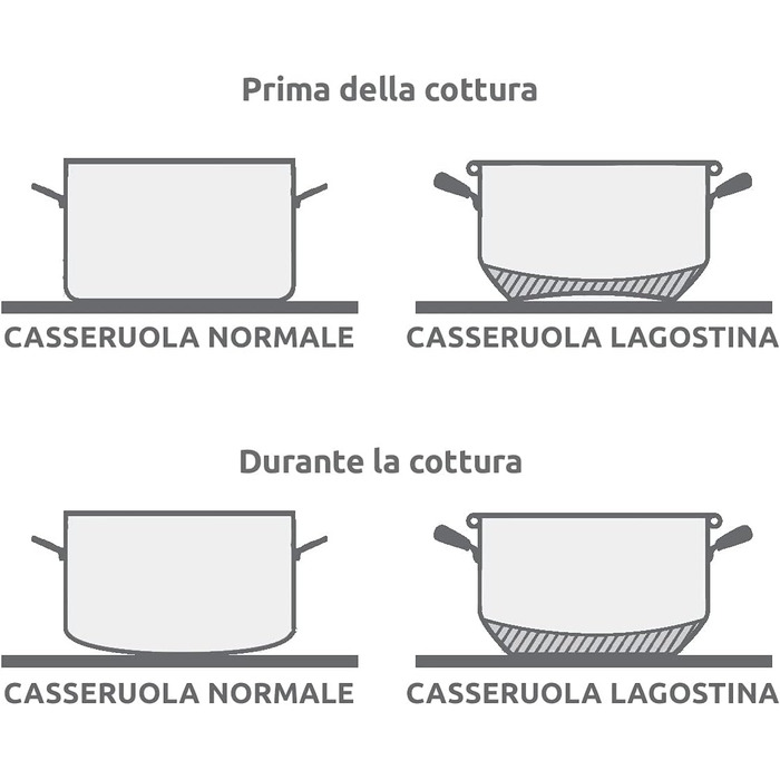 Lagostina Every Stainless Steel Pot, 18 cm 3 Liters