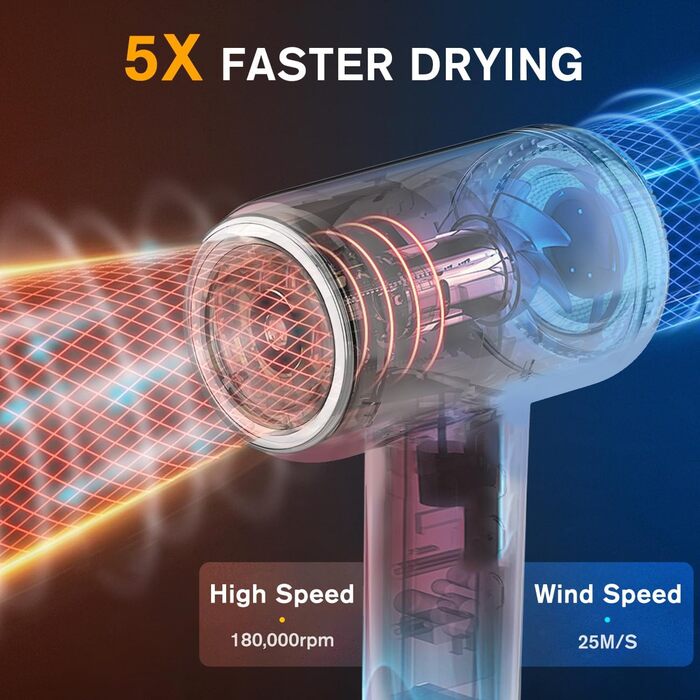 Професійний фен Hiacinto з іонізацією та технологією Plasma, 180 000 обертів/хв, тихий (59dB), 3 режими температури/повітря, з насадкою та дифузором, компактний для подорожей