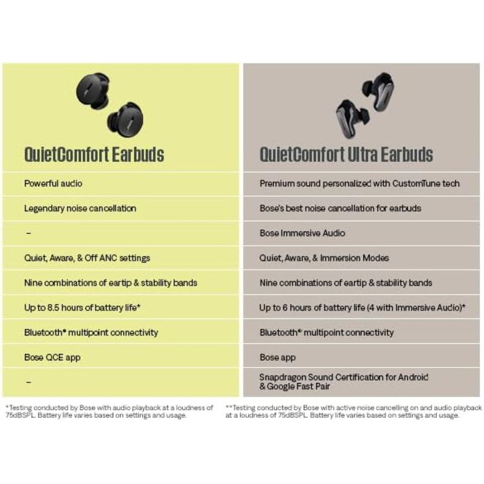 Bose QuietComfort Ultra: Бездротові навушники з шумозаглушенням, Bluetooth, Spatial Audio, чорні (Diamond 60th Edition)