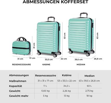 Набір валіз NUMADA 3 шт. (кабіна, середня) з культовою сумкою, м'ятно-зелений, ABS, міцний, з коліщатами та замком