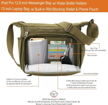 Сумка-рюкзак W&G Traveler RFID з відділенням для пляшки, 13-дюймовий ноутбук, гаманець з інтегрованою кишенею для телефону, багато кишень, закривається на блискавку (армійний зелений)