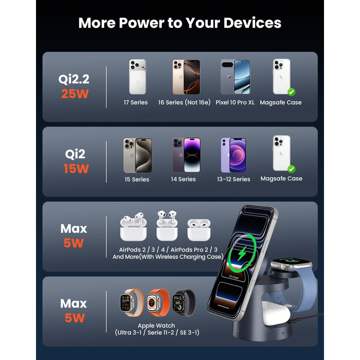 GEEKERA Qi2.2 25W 3-в-1 Бездротова зарядка з нічником: Складний MagSafe зарядний пристрій для iPhone 12-17, Apple Watch 2-11, AirPods + 45W GaN блок живлення (Gunmetal)