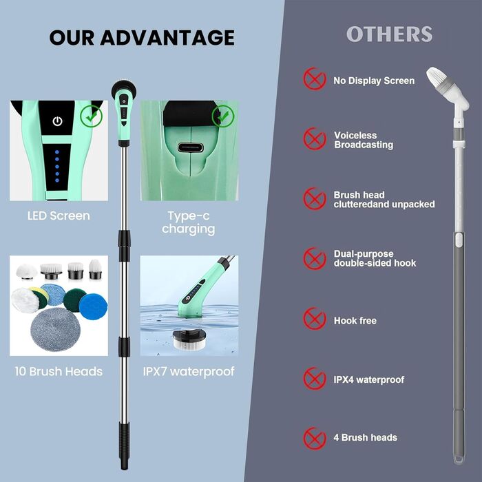 Електрична щітка для чищення швів та поверхонь з 10 насадками, регульована ручка для ванної, кухні, авто, підлоги