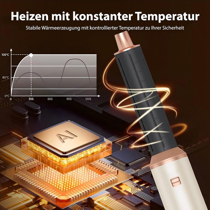 Набір для укладки волосся Golden Goods 5-в-1: фен-щітка, плойка, стайлер, 1000W
