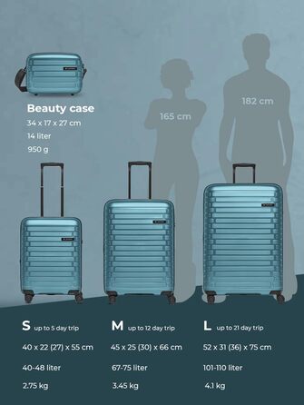 Набір валіз Hartschalen 3-в-1 | Преміум якість, поліпропілен | Розширюваний, 4 колеса, TSA-замок | Для жінок та чоловіків (Collection 04) Ice-blue Metallic