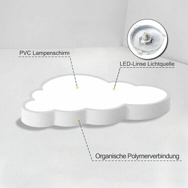 HENGMEI 48W LED Ceiling Light Dimmable with Remote Control, Ultra-Thin Creative Cloud Kids Lamp, Boys and Girls Bedroom Ceiling Light
