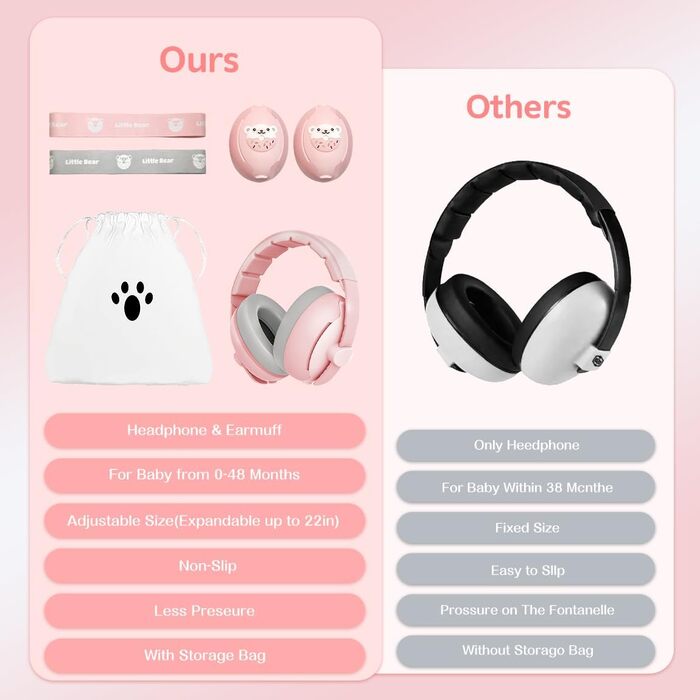 Навушники для дітей Baby Gehörschutz - 2-в-1, захист вух, зменшення шуму, регульоване наголов'я (Рожевий)
