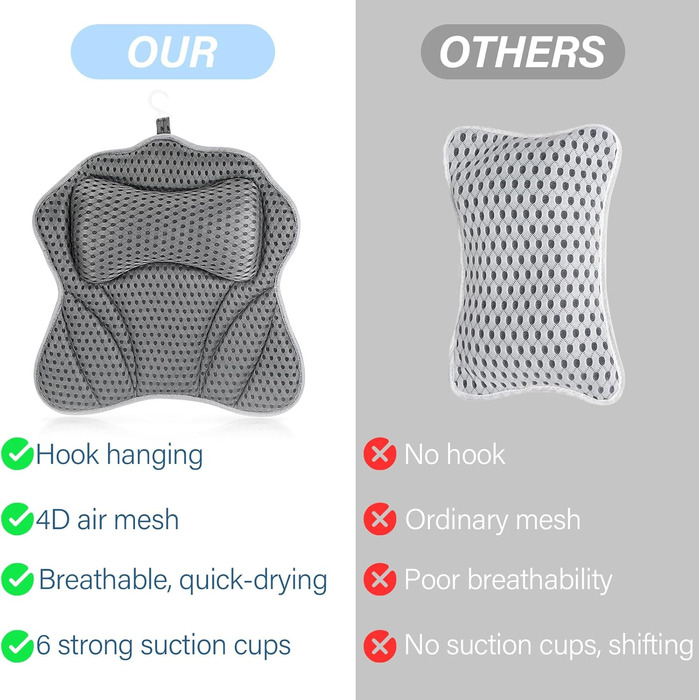 Підголовник для ванни з 2 міцними присосками, анатомічний, з 4D Air Mesh, для комфортного відпочинку та релаксу у ванні