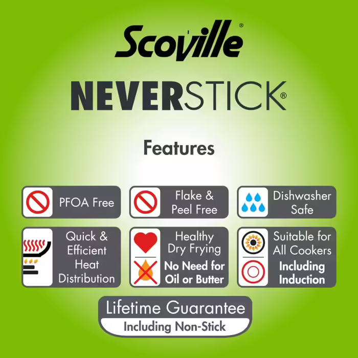 Scoville NEVERSTICK 2-Piece Fry Pan Set, 24 cm & 28 cm Fry Pans, Non-Stick Fry Pans, Fast Heat Conduction, Suitable for All Cooktops Including Induction, PFOA-Free