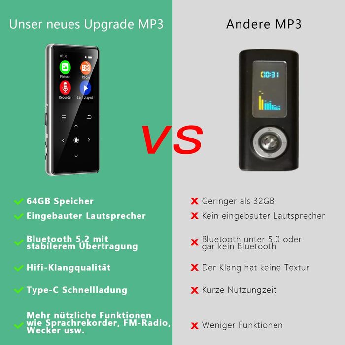 MP3-плеєр AiMoonsa 64GB з Bluetooth 5.2, FM-радіо, Hi-Fi звук, E-Book, вбудований HD-динамік, запис голосу, сріблястий