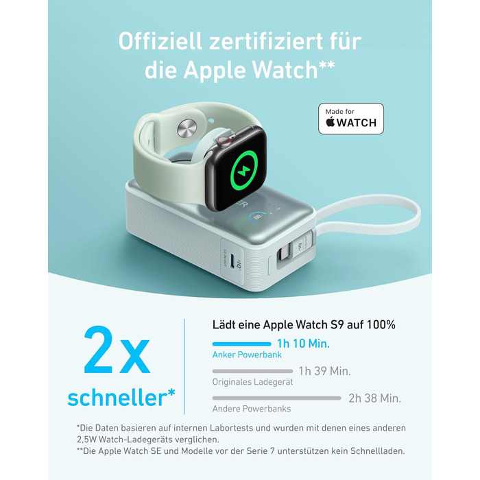 Повербанк Anker MagGo 10000mAh 35W з вбудованим USB-C кабелем для Apple Watch, iPhone 17/16/15, Samsung, iPad, AirPods (Зелений)