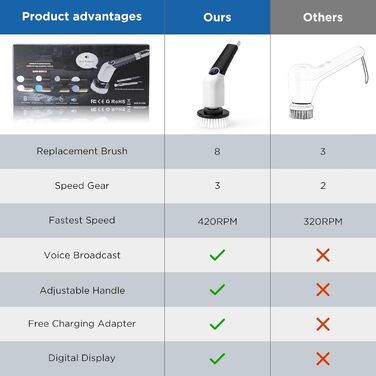 Coovee Electric Cleaning Brush, 2024 New Voice Prompt Spin Scrubber with 8 Drill Brush Heads, THREE Adjustable Speeds, Extendable to 137cm Handle for Bathroom Kitchen Car Floor