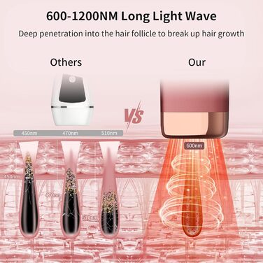 Пристрій для епіляції IPL Laser, 0.5 сек/імпульс, безболісна епіляція з охолодженням, 2 насадки для обличчя та бікіні, для обличчя, під пахвами, на ногах, бікіні. Червоний колір