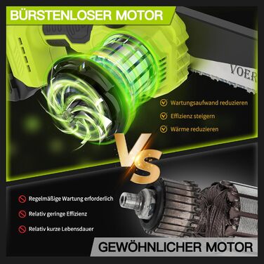 Акумуляторна висоторіз Kettensäge 2-в-1, 6/8 футів, телескопічна штанга, 2x4.0Ah акумулятор, автоматичне змащення, швидка заміна насадок, для обрізки дерев у саду