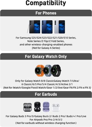 Бездротовий зарядний пристрій для Samsung Galaxy S25 Ultra, Watch Ultra/8/7/6, S24 Z Fold 6/Z Flip 6, Buds (рожевий)