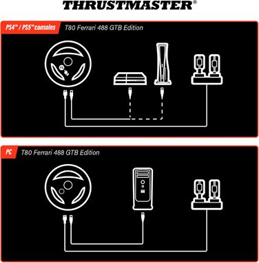Руль Thrustmaster T80 RW Ferrari 488 GTB для PlayStation - Реалістичне водіння та перемога на трасі