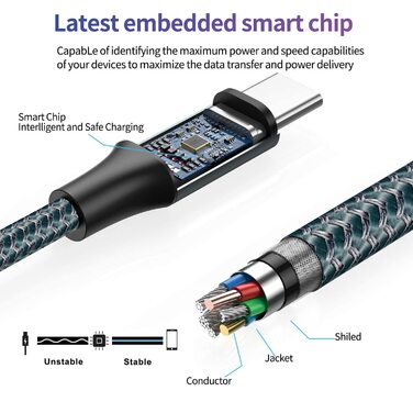 Кабель USB C 2 шт. (2м) 3.1A, швидка зарядка та синхронізація. Підходить для Samsung, Huawei, Sony Xperia