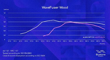Акустичні панелі з натурального дерева Bluetone Acoustic WaveFuser Wood, 50x50 см, світлий дуб