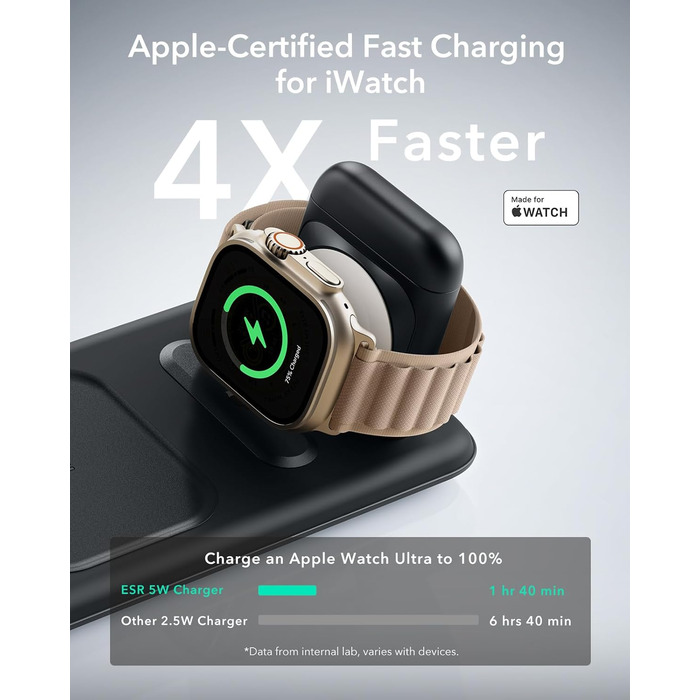 Зарядна станція 3-в-1 ESR для Apple Watch та iPhone з MagSafe, чорна