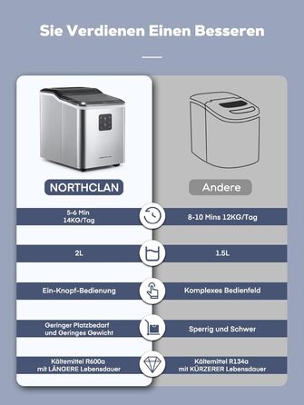 NORTHCLAN Stainless Steel Ice Maker - 14kg Capacity, 2 Sizes, Self-Cleaning, Fast Ice Production, LED Display, 2L Tank, Includes Scoop & Basket