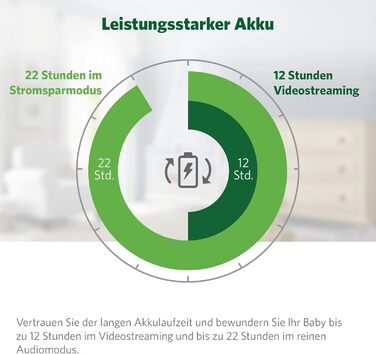 Відеоняня LeapFrog LF2513 без Wi-Fi з IPS екраном 2.8 дюйма, поворотна, з нічним баченням, датчиком температури, радіусом дії 300 метрів та тривалістю роботи батареї 12 годин
