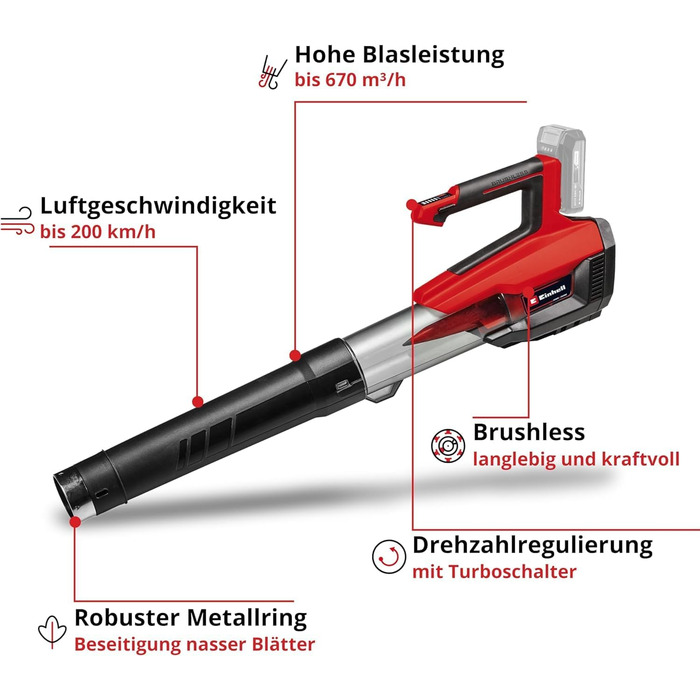 Акумуляторний повітродув Einhell GP-LB 18/200 Li Solo Power X-Change, 18В, літій-іонний, осьова турбіна, потік 670 м³/год, набір для очищення ринв, без акумулятора та зарядного пристрою