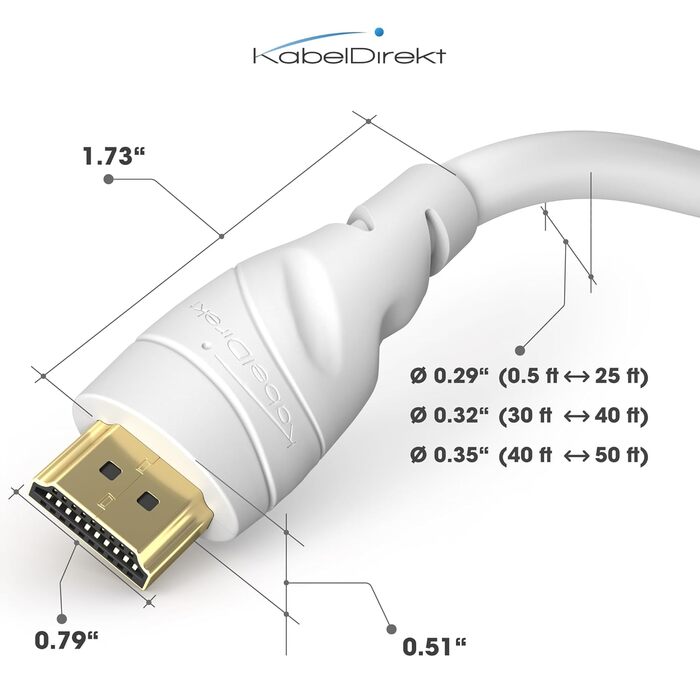 HDMI кабель KabelDirekt 5м (8K, 4K) - Білий, для Blu-ray, PS5, Xbox Series, Switch