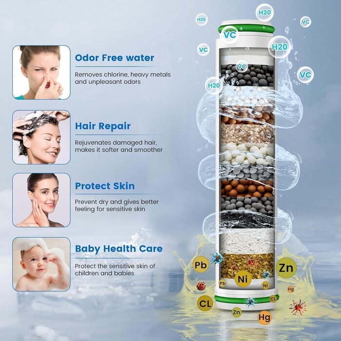 Фільтрована душова лійка з високим тиском, ручна, з шлангом, 4 режими, економія води, стоп-функція, для жорсткої води, видаляє хлор та бактерії (DY-001, чорний)